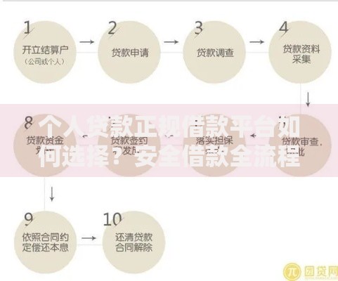 个人贷款正规借款平台如何选择？安全借款全流程解析