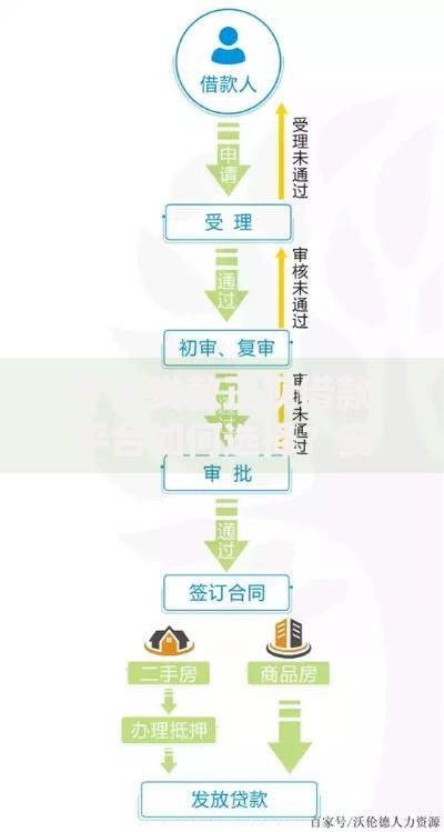 个人贷款正规借款平台如何选择？安全借款全流程解析