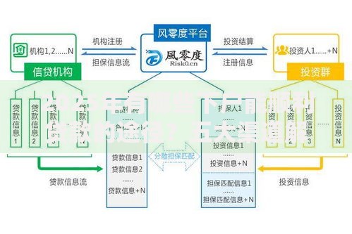 2025年有哪些下户能顺利贷款的途径？五大渠道解析