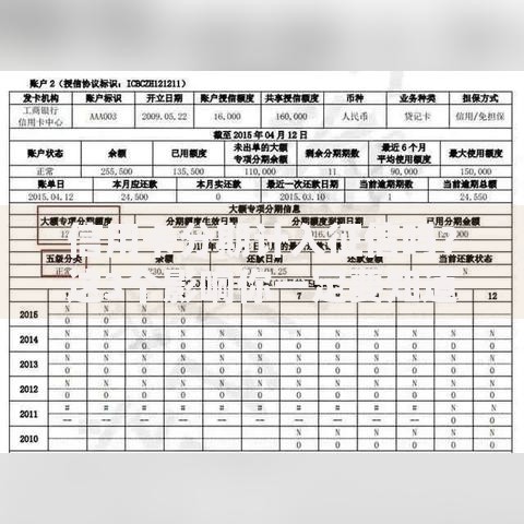 信用卡分期计入征信吗？这3个影响你一定要知道！
