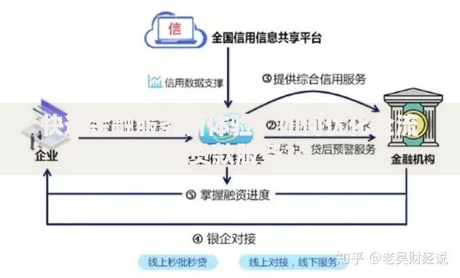 快速金融服务新体验：如何优化全流程贷款服务？