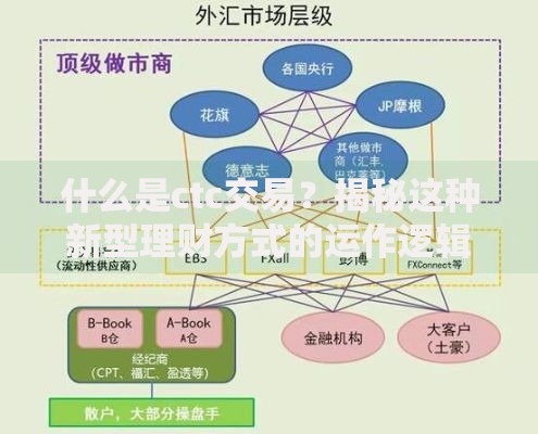 什么是ctc交易？揭秘这种新型理财方式的运作逻辑