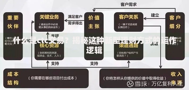 什么是ctc交易？揭秘这种新型理财方式的运作逻辑