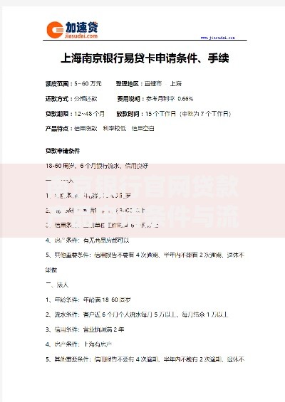 南京银行官网贷款产品申请条件与流程详解