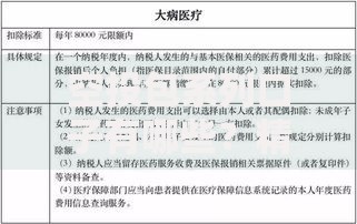 空投包系列口子有哪些？精选低息正规渠道解析