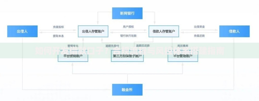 如何开发借款口子?合规流程与风控体系搭建指南 如何开发借款口子?合规流程与风控体系搭建指南