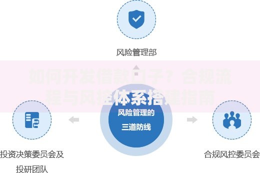 如何开发借款口子?合规流程与风控体系搭建指南 如何开发借款口子?合规流程与风控体系搭建指南