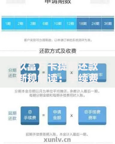玖富万卡提前还款新规解读:手续费怎么算才不亏? 玖富万卡提前还款新规解读:手续费怎么算才不亏?