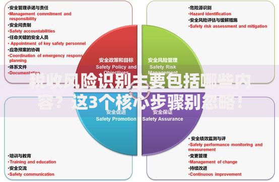 税收风险识别主要包括哪些内容？这3个核心步骤别忽略！