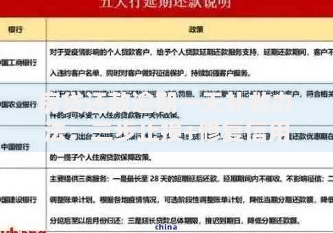 房贷还款逾期一天补救办法：三步止损+修复信用攻略