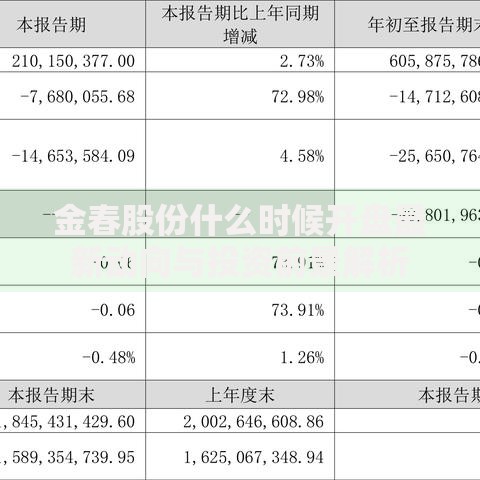 金春股份什么时候开盘最新动向与投资前景解析