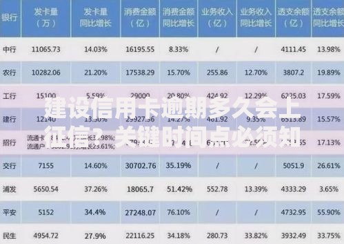 建设信用卡逾期多久会上征信？关键时间点必须知道