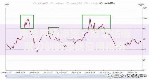 市盈率市净率：股票估值双刃剑的实战应用指南