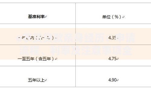征信逾期能下的贷款口子有哪些？最新合规渠道解析