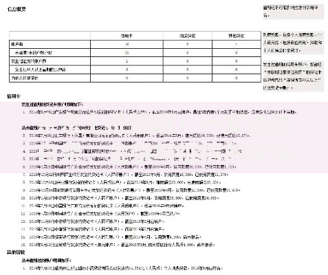 京东上征信吗？一文说透白条、金条与征信的关系