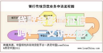 贷款会影响征信吗？一文说透影响程度、避坑技巧