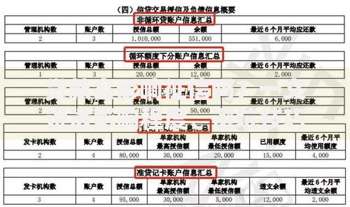 贷款会影响征信吗？一文说透影响程度、避坑技巧