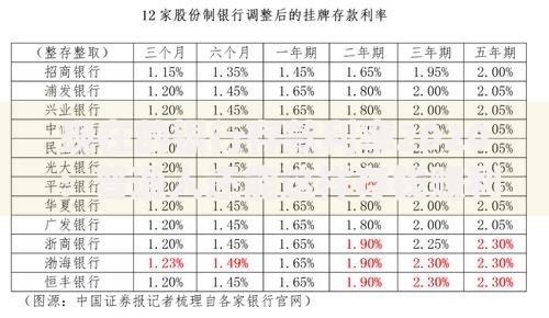 现在的银行存款利率2020：普通人还能这样存钱赚利息