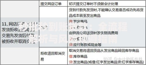 秒批秒到账贷款：全流程解析与风险规避指南