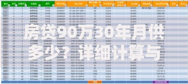 房贷90万30年月供多少？详细计算与省利息技巧