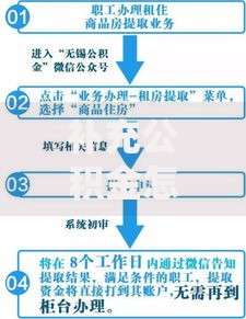 补充公积金怎么提取？超全攻略带你搞懂条件、流程和注意事项
