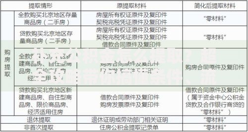 补充公积金怎么提取？超全攻略带你搞懂条件、流程和注意事项