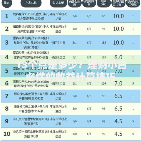13个点是多少？理财小白必懂的收益计算技巧