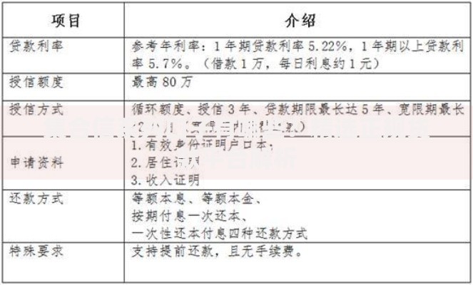 集合信系列口子有哪些？精选正规贷款平台解析