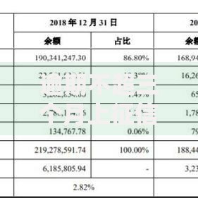 逾期不超三个月上征信吗？贷款逾期规则全解析