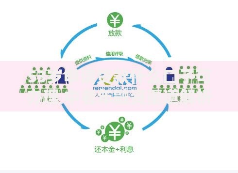 53岁申请贷款什么口子可办理 中老年融资渠道解析