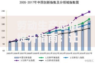 劳动生产总值提升指南：让每个劳动者的努力都转化为经济价值