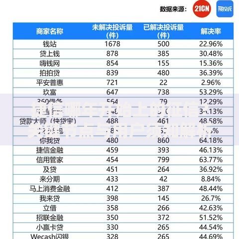 捷信哪年开始上的征信？关键节点与用户须知解析
