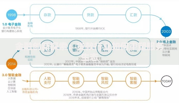 金融创新探索：贷款行业如何重塑服务生态