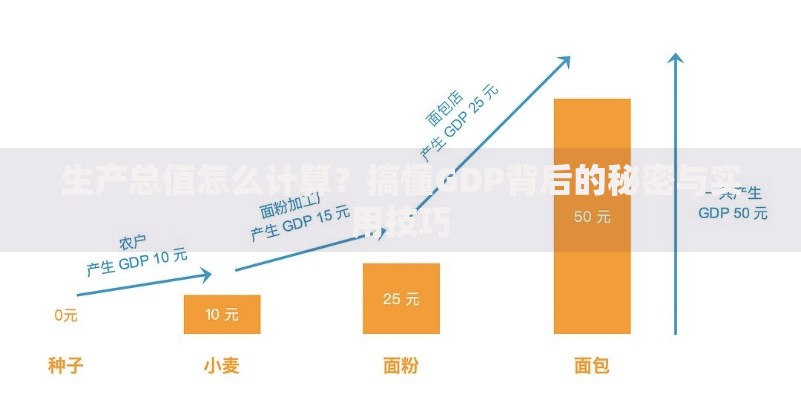 生产总值怎么计算？搞懂GDP背后的秘密与实用技巧