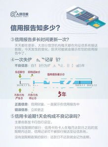 个人征信怎么查？手把手教你快速查信用报告