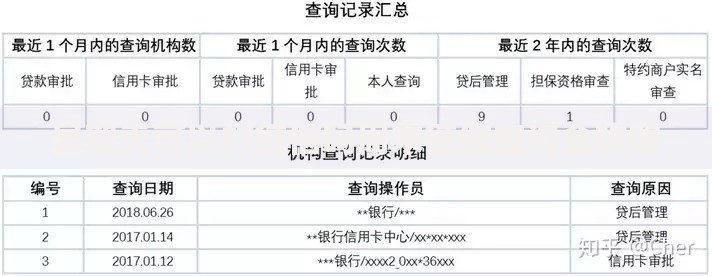 星期天可以打征信吗周末征信查询全攻略