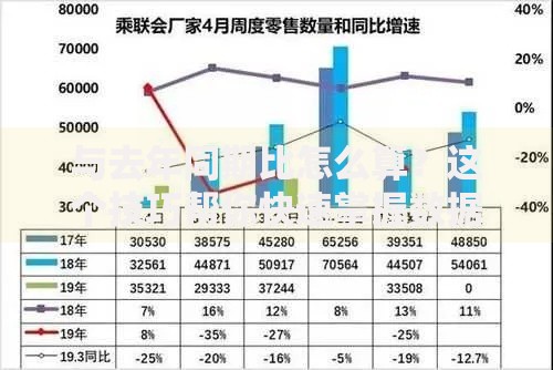 与去年同期比怎么算？这个技巧帮你快速掌握数据对比