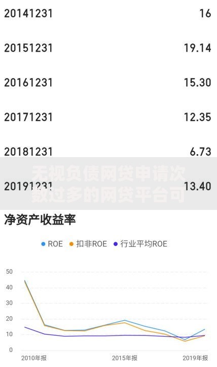 无视负债网贷申请次数过多的网贷平台可靠吗？深度解析风险与选择策略