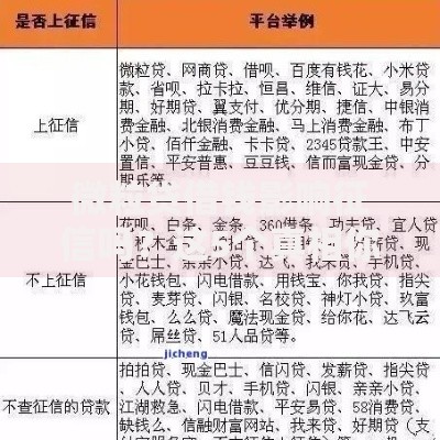微粒贷借钱影响征信吗？这5个真相你必须知道