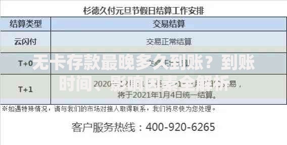 无卡存款最晚多久到账？到账时间、影响因素全解析