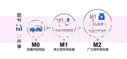 划分货币层次的标准：理解经济流动性的核心要素