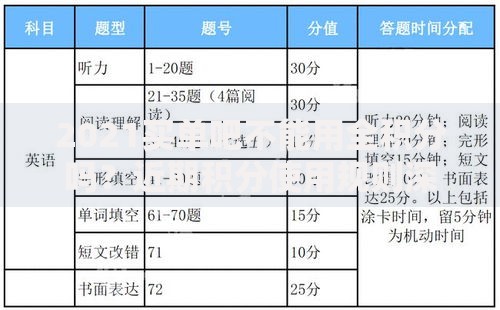 2021买单吧不能用全积分吗？近期积分使用规则深度解析