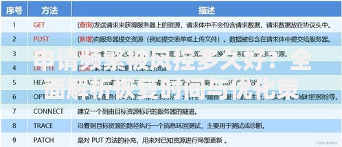 申请频繁被风控多久好？全面解析恢复时间与优化策略