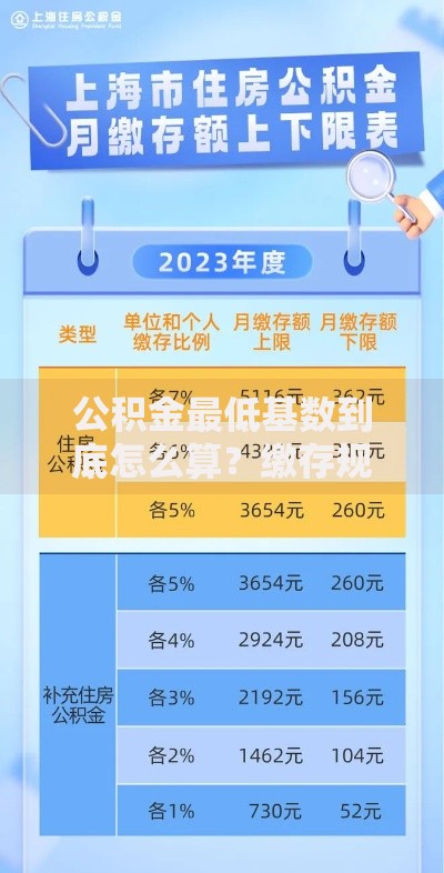 公积金最低基数到底怎么算？缴存规则与影响全解析