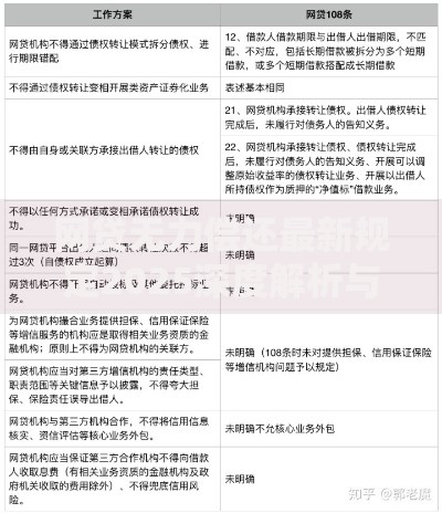 网贷无力偿还最新规定2025深度解析与应对策略