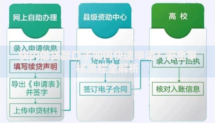 快闪借贷款口子如何快速申请？安全审核流程全解析