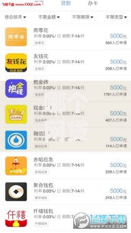 哪个网贷口子能下大额？高额度平台申请攻略