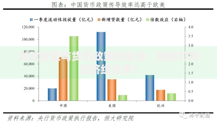 财政政策与货币政策的配合：如何打好经济组合拳？