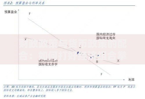 财政政策与货币政策的配合：如何打好经济组合拳？