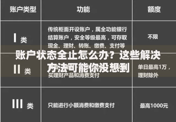 账户状态全止怎么办？这些解决方法可能你没想到